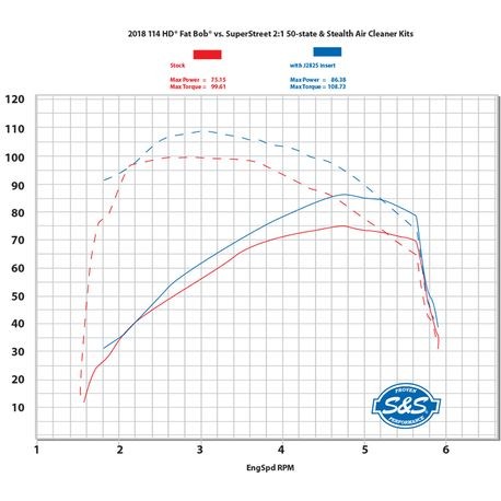 dyno-2018-ca-114-fat-bob-superstreet-2-1-50-state