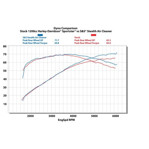 dyno-1200cc-xl-stealth-ac