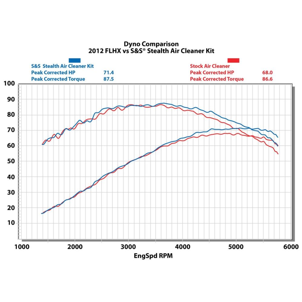 dyno_2012flhx_stealthairstreamacvsstock